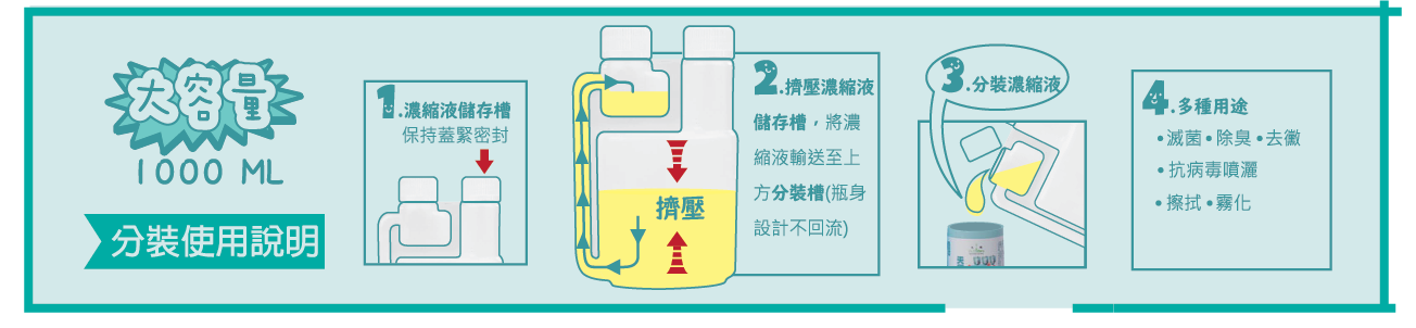 滅菌