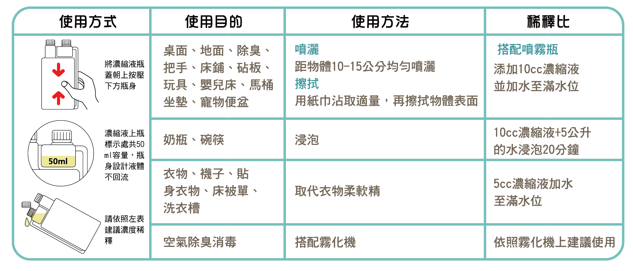 滅菌